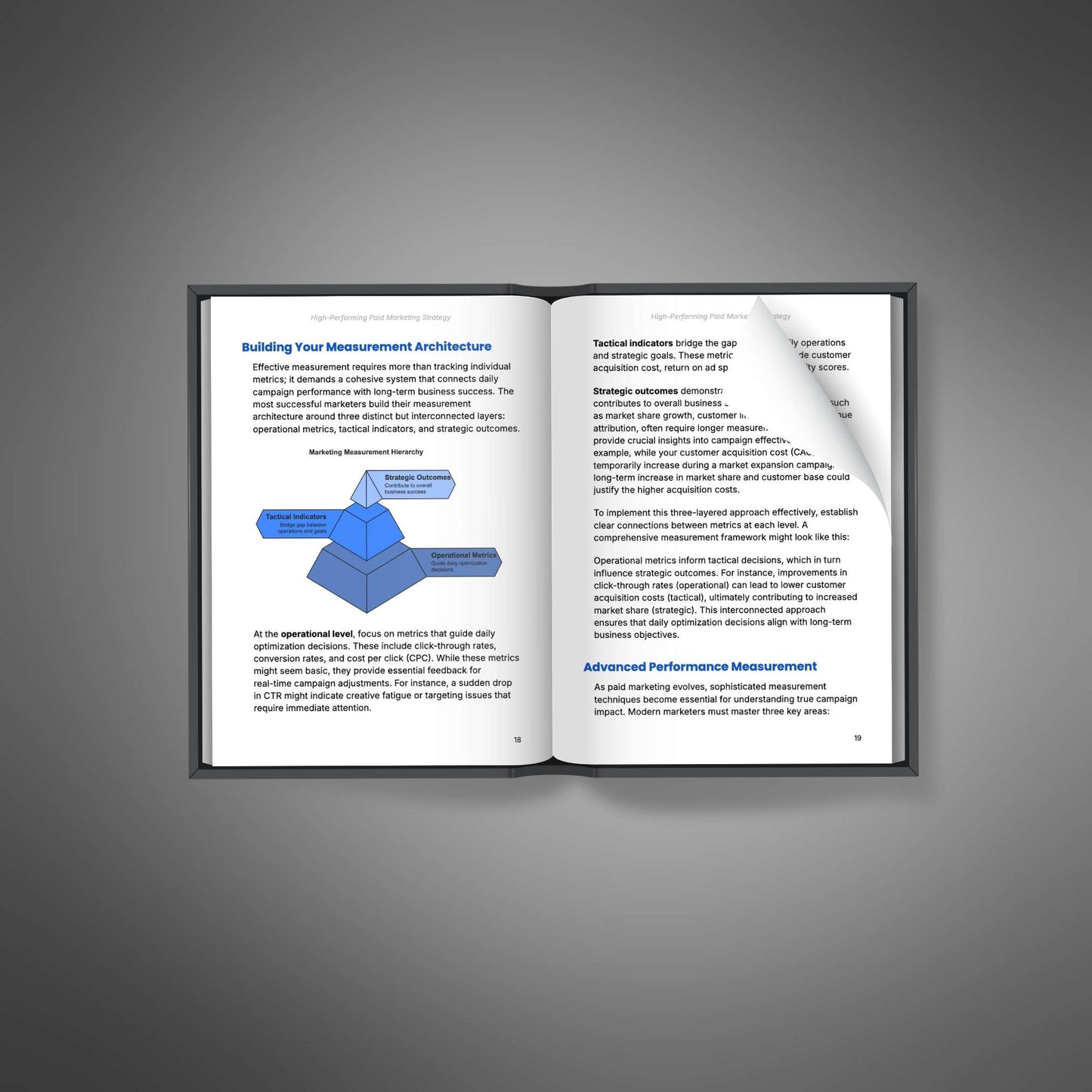 High-Performing Paid Marketing Strategy